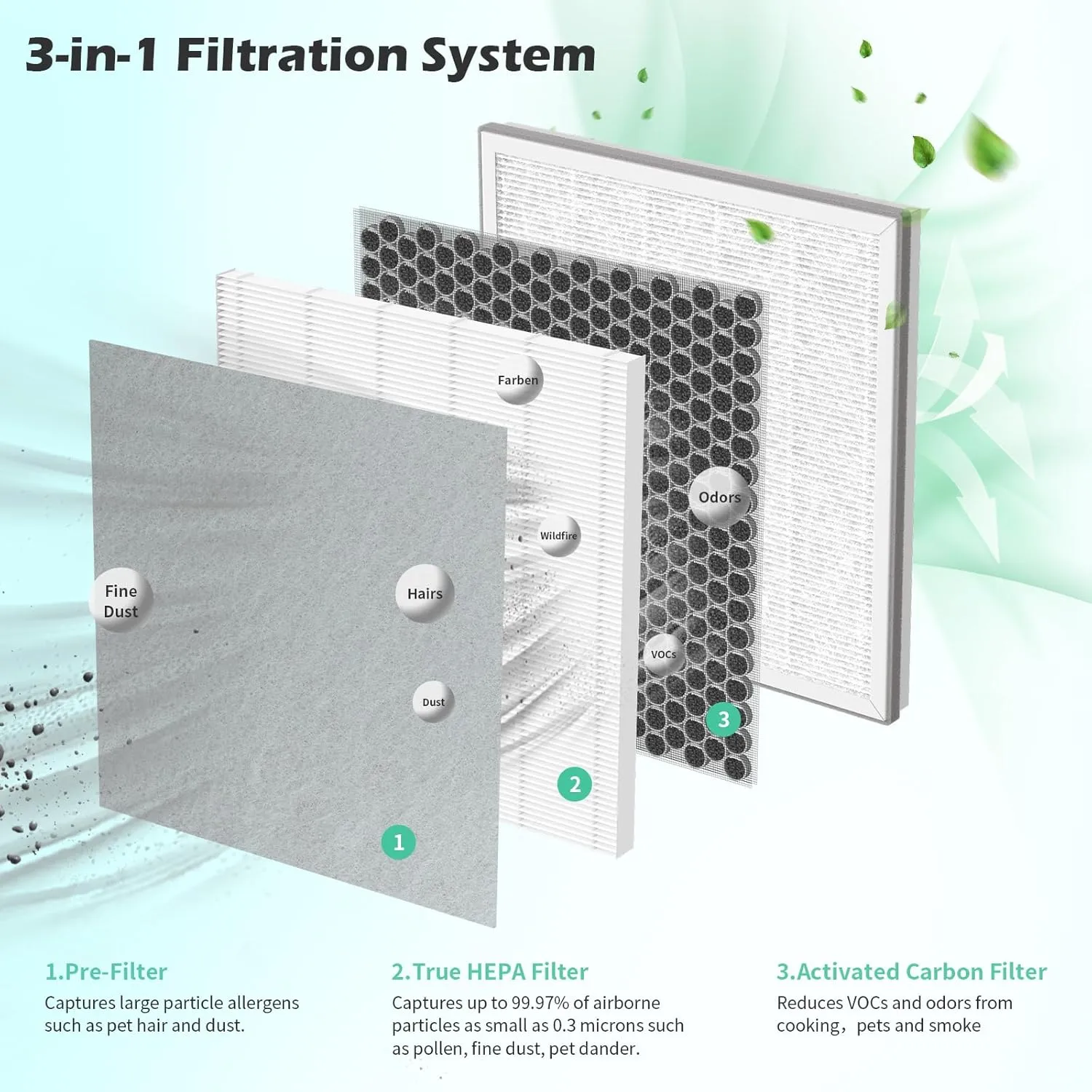 2 Packs IC-5018 IC-5120 Replacement Filter for InvisiClean Aura IC-5018, Aura II IC-5018 and Sensa IC-5120, 4 in 1 filter with H13 True HEPA and Activated Carbon Filter
