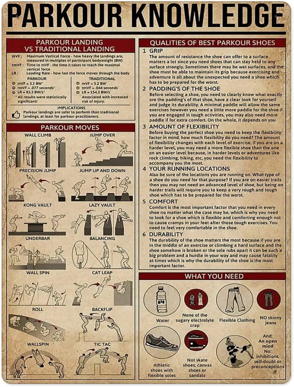 500 Pieces Puzzles Street Art Parkour Lovers Infographics - Intellectual Decompressing Jigsaw Puzzles