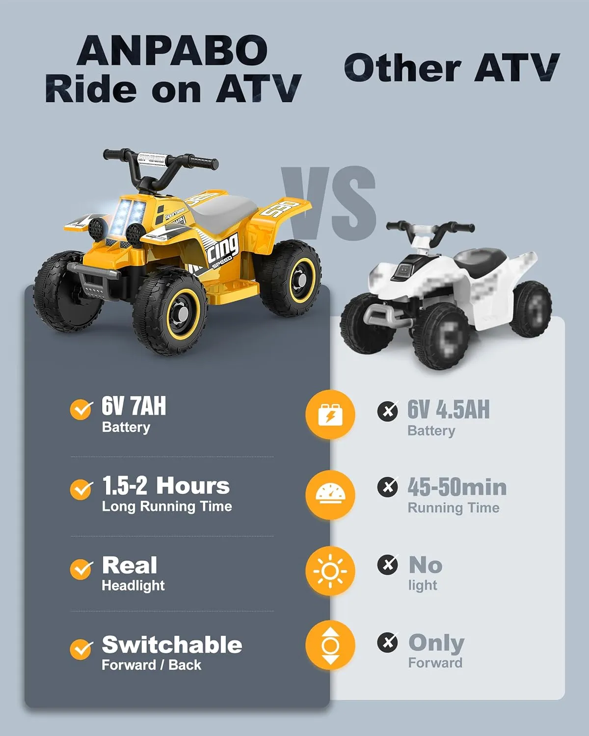 ANPABO 6V 7AH Kids ATV Ride On Toy, 4 Wheeler for Toddler w/Headlight, Forward & Reverse, Horn, Music Player, USB, MP3, Treaded Tires, Ideal Gift for Toddlers(Yellow)