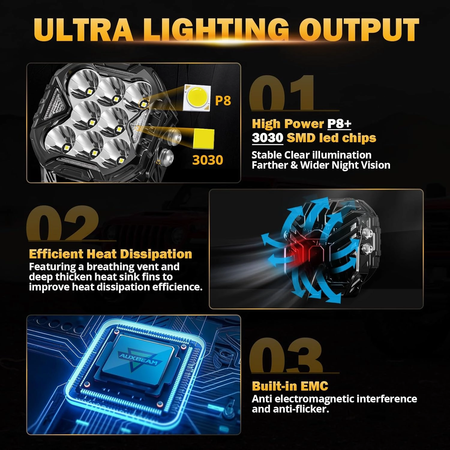 Auxbeam CUBE-Z Series 4" Led Pods with Amber Covers, 112W 12800LM Spot Offroad Driving Lights with DRL Turn Signal, Cube Ditch Lights with DT Wiring Harness for Jeep Offroad Truck ATV UTV, Pair