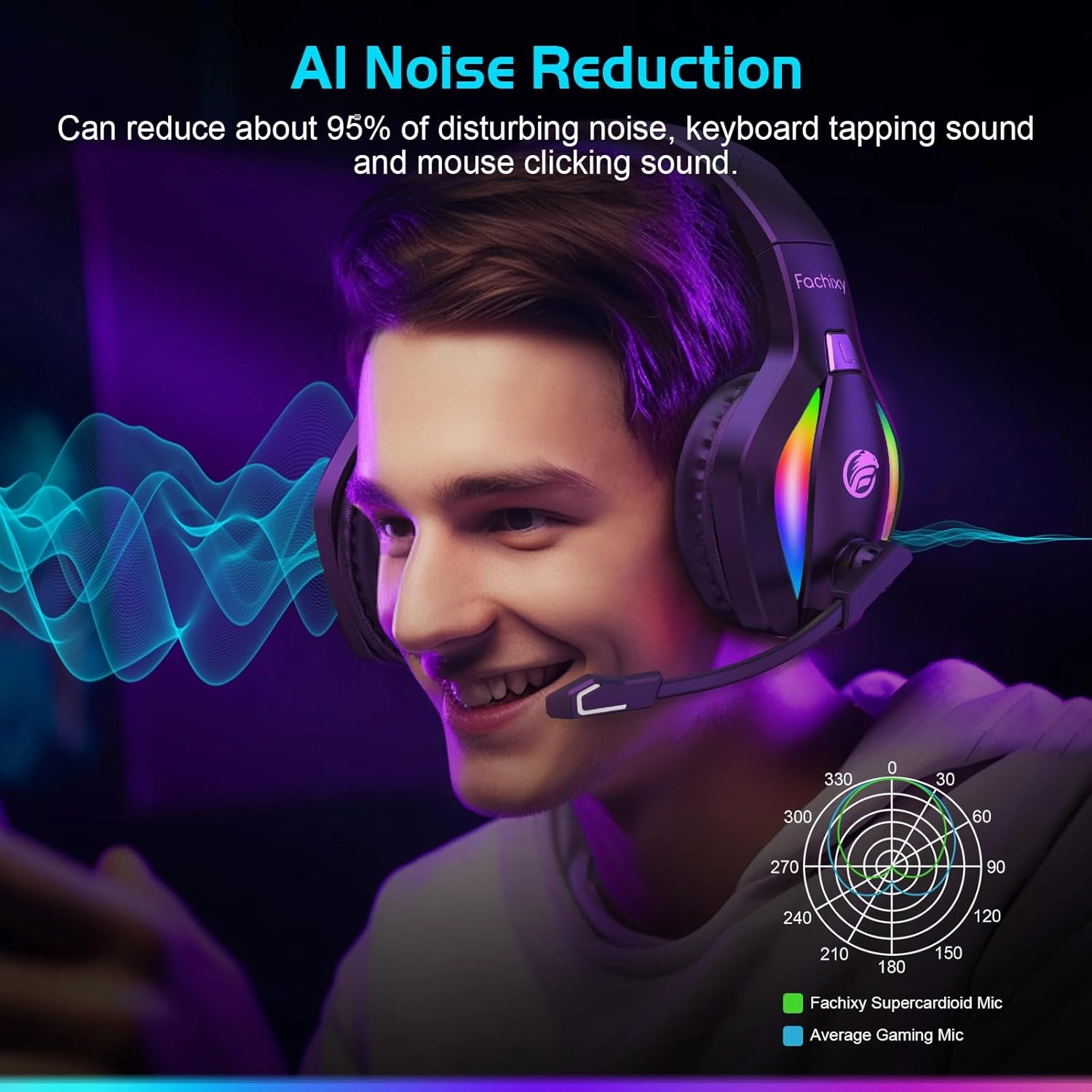 FC100 Wireless Gaming Headset with Microphone for PS5, PS4- Gamer Headset with Mic - Bluetooth Headphones with 50Hrs Battery Life - for PC, Mac, Tablets, Switch and Smartphones