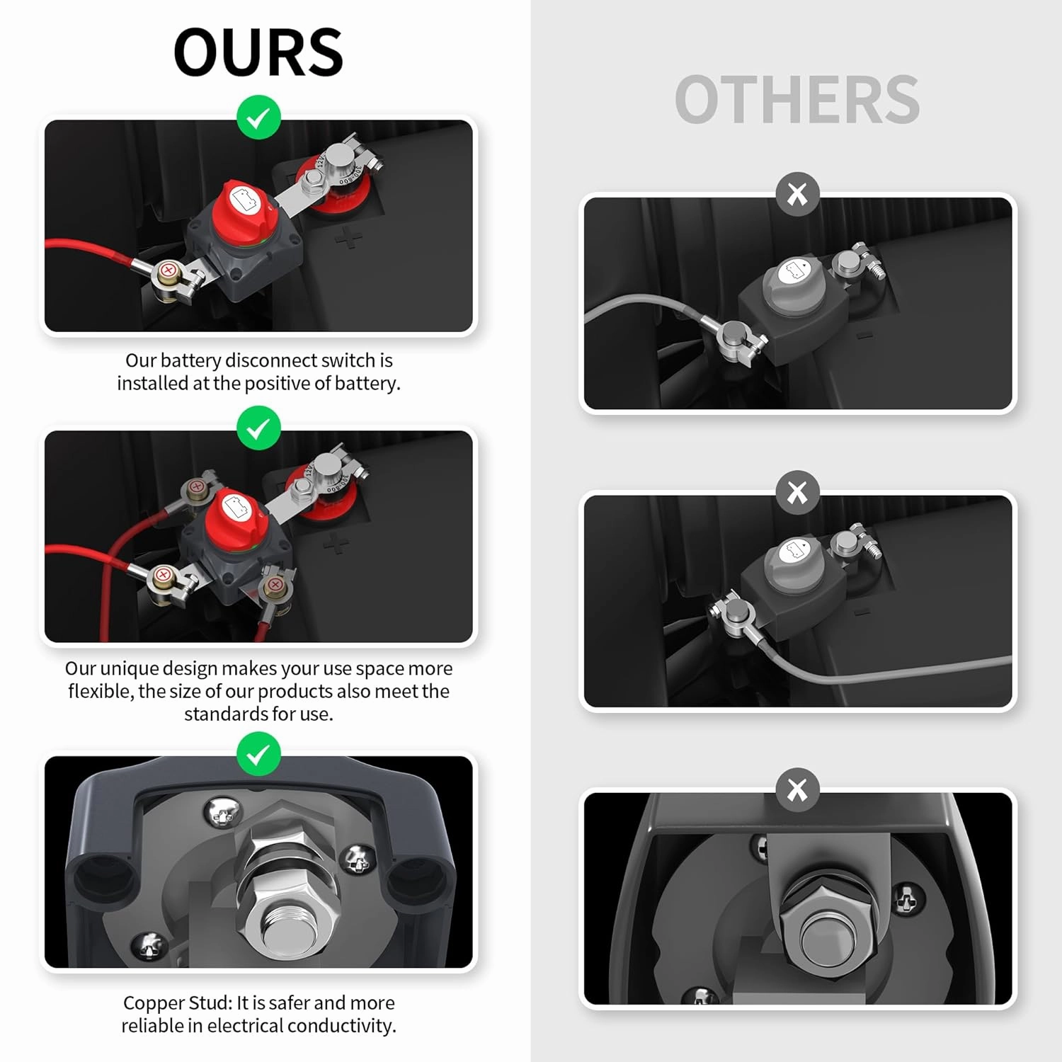 Joinfworld Battery Disconnect Switch 12V 48V Waterproof Marine Top Post Battery Disconnect Switch 12 Volt Battery Cut Off Switch Master for Car RV Boat ATV UTV Vehicles