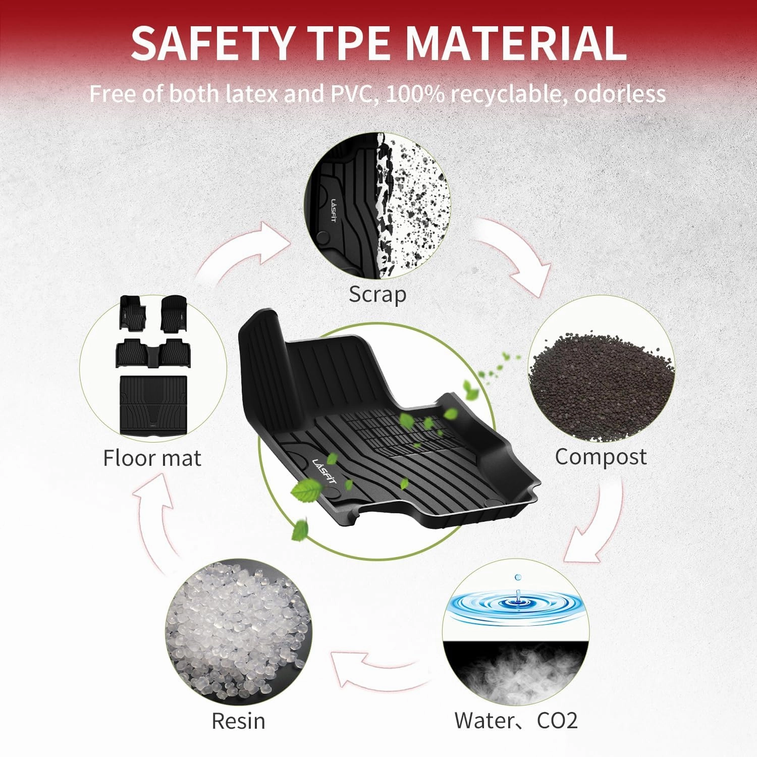 LASFIT Floor Mats & Trunk Mat for Mercedes Benz GLE 2020-2025 350/43 AMG/ 450/53 AMG/ 580/63 AMG S(Not Fit for Coupe), All Weather Custom Fit TPE Car Liners,1st & 2nd Row Floor & Cargo Liner,Black