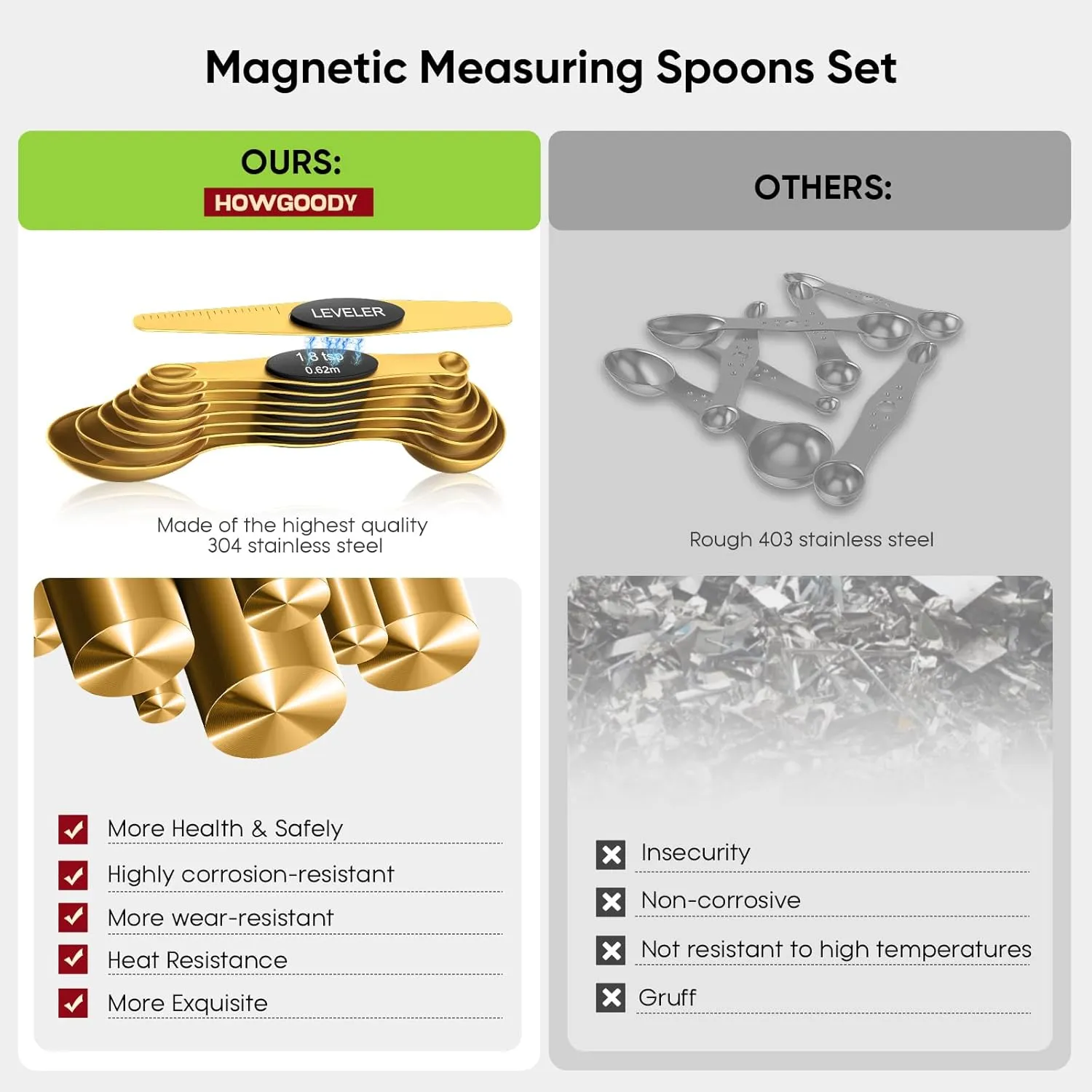 Magnetic Measuring Spoons Set with Strong N45 Magnets, Heavy Duty Stainless Steel Metal, Fits in Most Kitchen Spice Jars for Baking & Cooking, BPA Free, Multicolor, Set of 8 with Leveler(Gold)