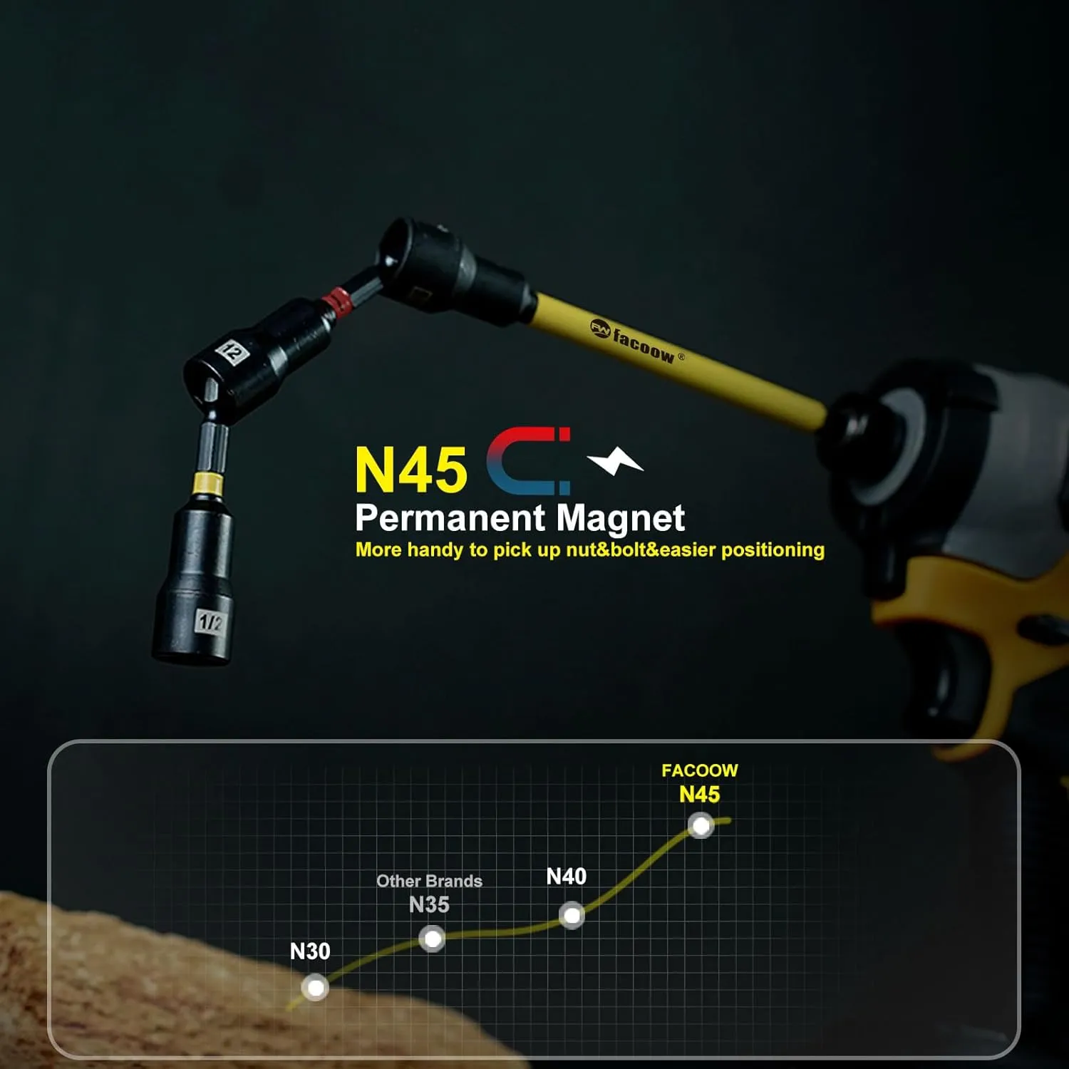 Magnetic Nut Driver Set for Impact Drill, 19 Pcs with Metric & SAE Including PH1 & PH2, 6 Inch Extra Long Nut Driver Set with Storage Case, Durable for Professional and Diy Projects