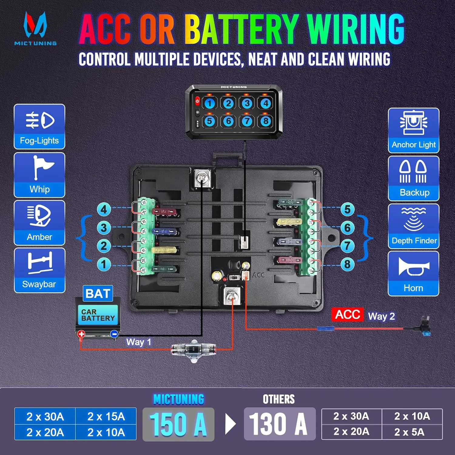 MICTUNING Upgraded P1s-X RGB 5 Inch 8 Gang Switch Panel, Multifunction Toggle Momentary Strobe Pulsed Switch Pod, 5-Level Brightness Circuit Control Relay System Box for Truck RV Offroad