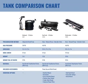 WaterPORT GoSpout 2 Gallon Portable Water Tank with Hose and Sprayer for Camping Showers, Rinsing Overlanding Gear, Vehicle Water Storage, Off Road Showers