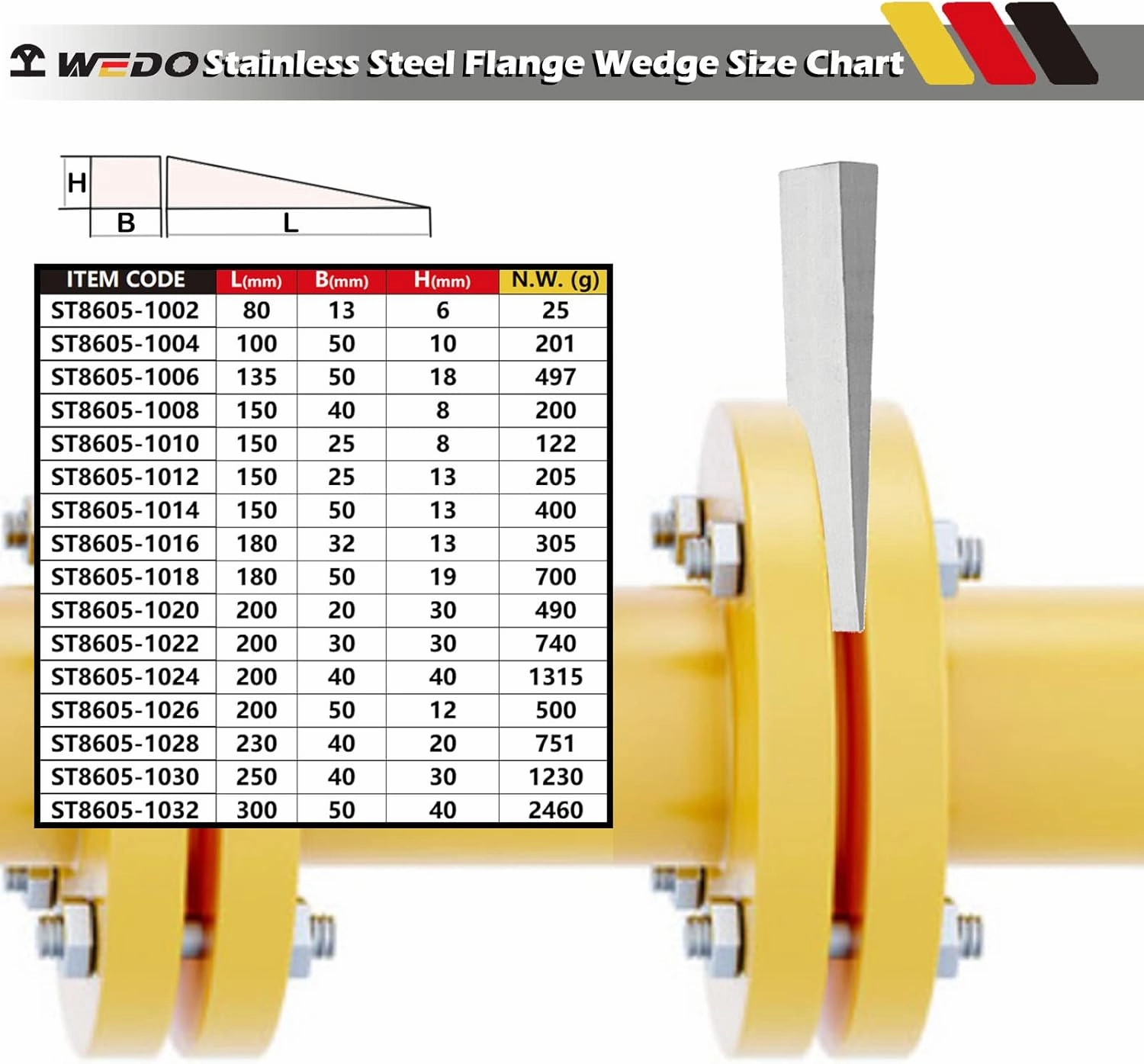 WEDO Stainless Steel Flange Wedge, Rust-Proof, Corrosion Resistant, Extremely Strong, Durable, 13mmx32mmx180mm